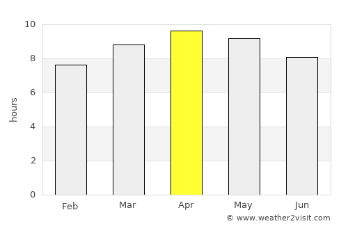 Jamaica average rain in April