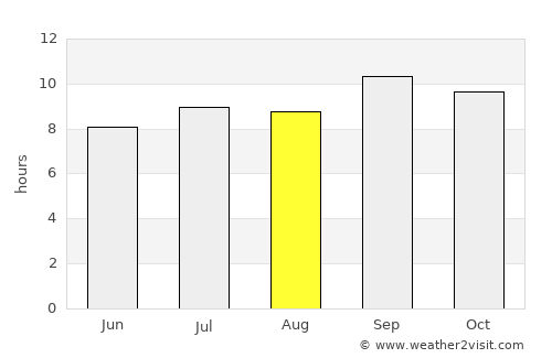 Jamaica average rain in August