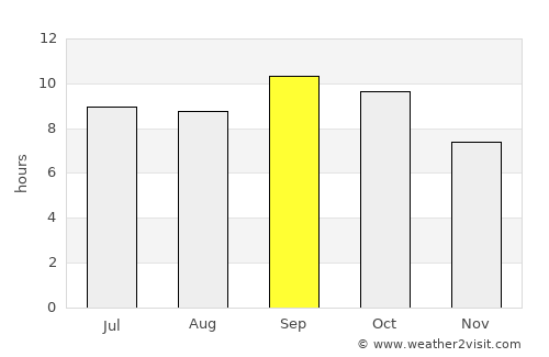 Jamaica average rain in September