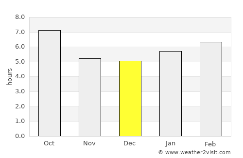 Jamaica Plain average rain in December