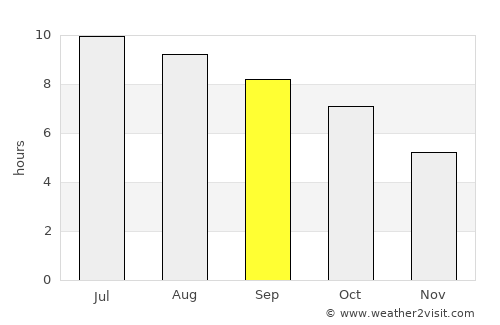 Jamaica Plain average rain in September