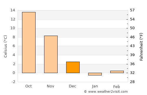 Jamaica average temperature in December