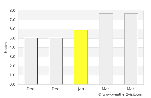 Jamaica average rain in January