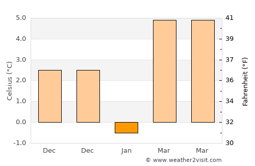 Jamaica average temperature in January