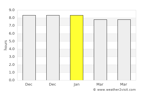 Jamālpur average rain in January