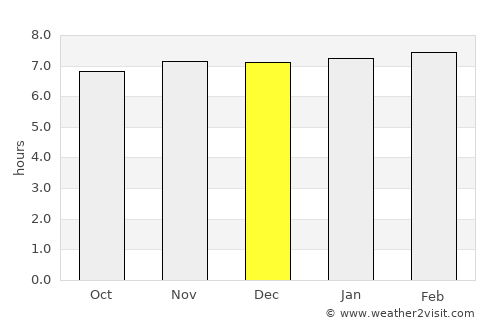Jamālpur average rain in December
