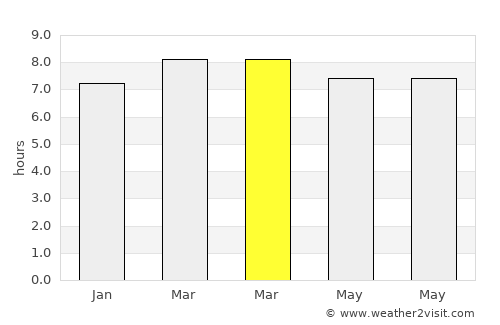Jamālpur average rain in March