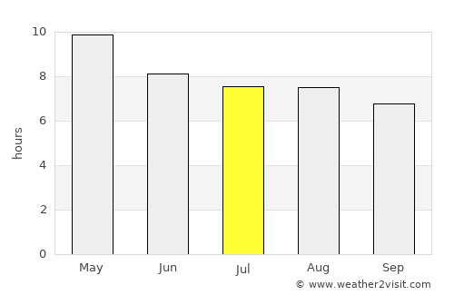 Jamalteca average rain in July