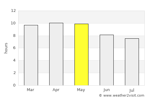 Jamalteca average rain in May