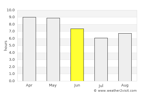 Jamay average rain in June