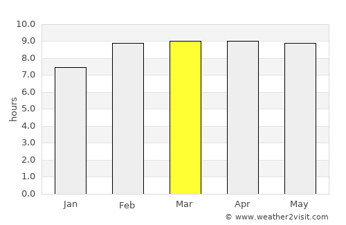 Jamay average rain in March