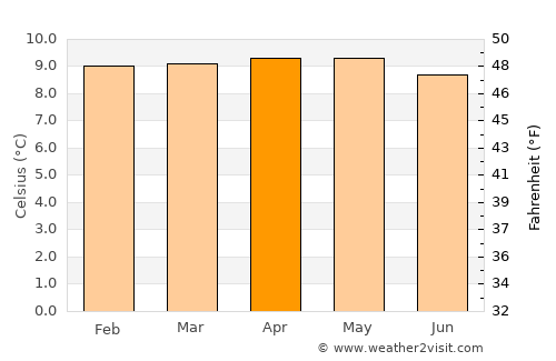 Jambaló average temperature in April