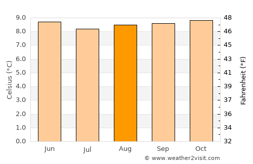 Jambaló average temperature in August