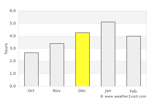 Jambaló average rain in December