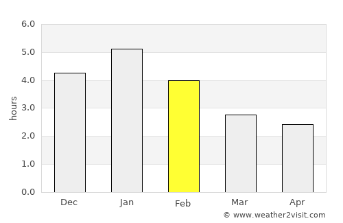 Jambaló average rain in February