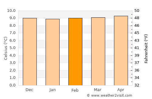 Jambaló average temperature in February