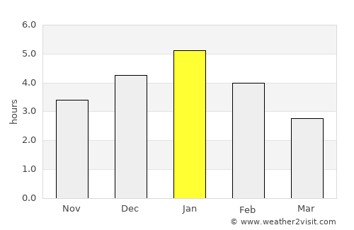 Jambaló average rain in January