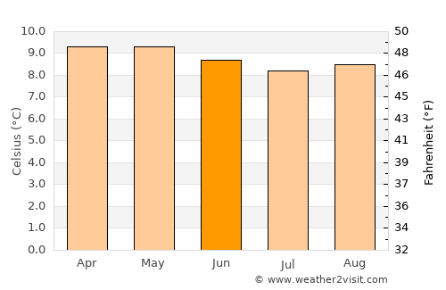 Jambaló average temperature in June
