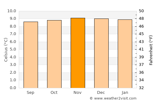 Jambaló average temperature in November