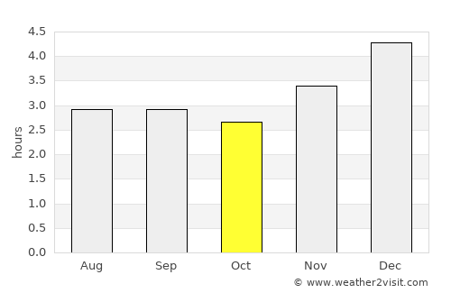 Jambaló average rain in October