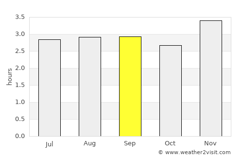 Jambaló average rain in September