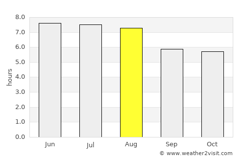 Jambi average rain in August