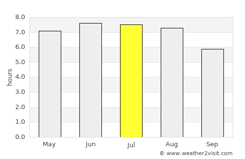 Jambi average rain in July