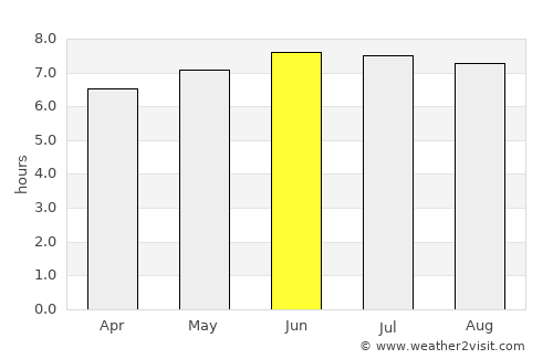Jambi average rain in June