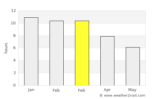 Jamestown average rain in February