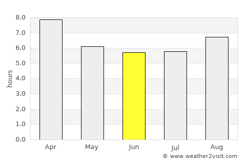 Jamestown average rain in June