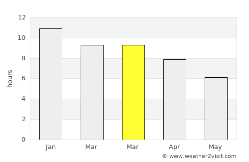 Jamestown average rain in March