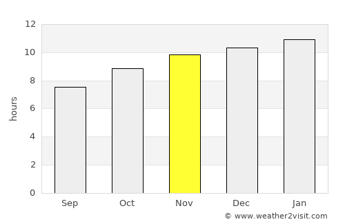 Jamestown average rain in November