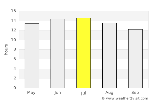 Jamestown average rain in July