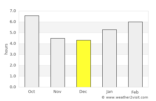 Jamestown average rain in December