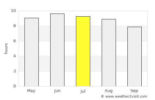 Jamestown average rain in July