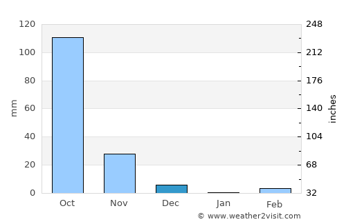 Jamkhandi average rain in December