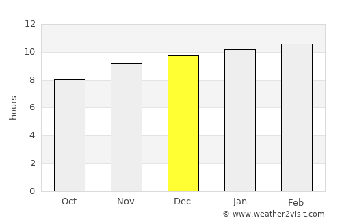 Jamkhandi average rain in December