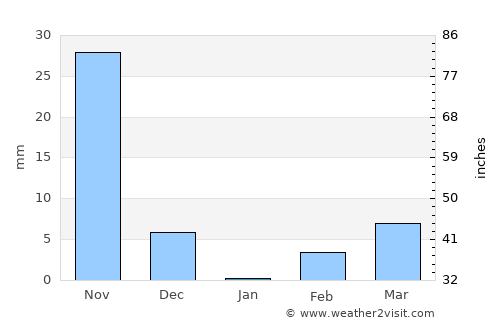 Jamkhandi average rain in January