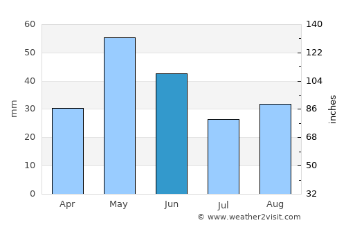 Jamkhandi average rain in June