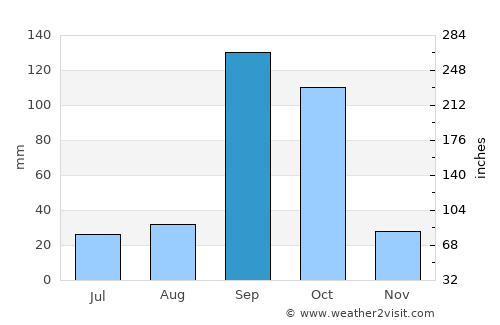 Jamkhandi average rain in September
