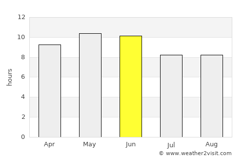 Jammu average rain in June