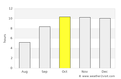 Jāmnagar average rain in October