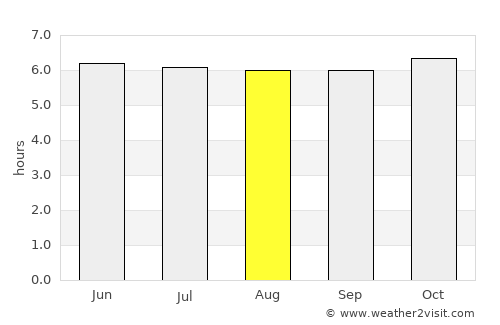 Jampang average rain in August