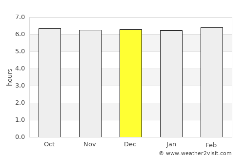 Jampang average rain in December