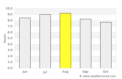 Jampang Tengah average rain in August