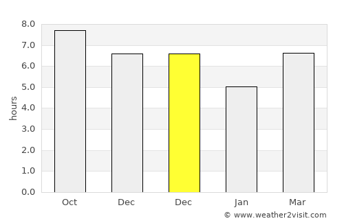 Jampang Tengah average rain in December