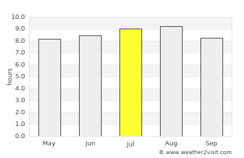 Jampang Tengah average rain in July