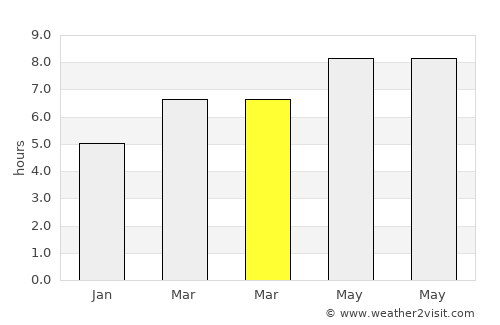 Jampang Tengah average rain in March