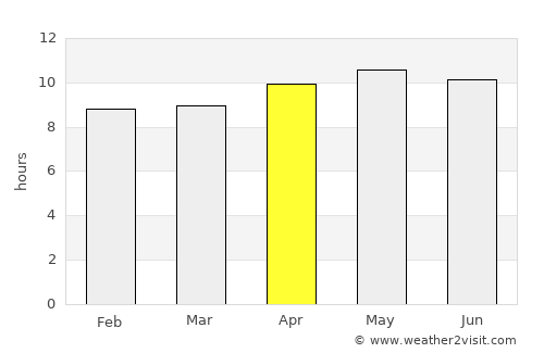 Jāmpur average rain in April