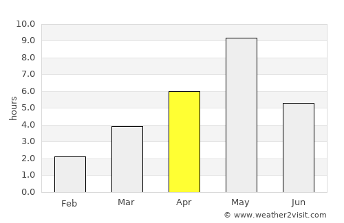 Jämsä average rain in April
